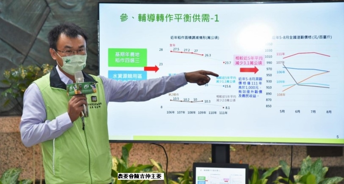 稻米產業政策升級 稻農收益更有保障