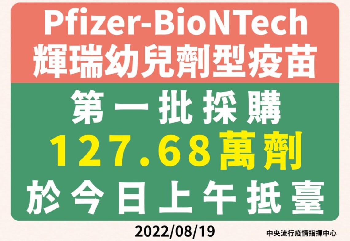 今年第一批採購BNT幼兒劑型疫苗127.68萬劑 今日上午抵臺