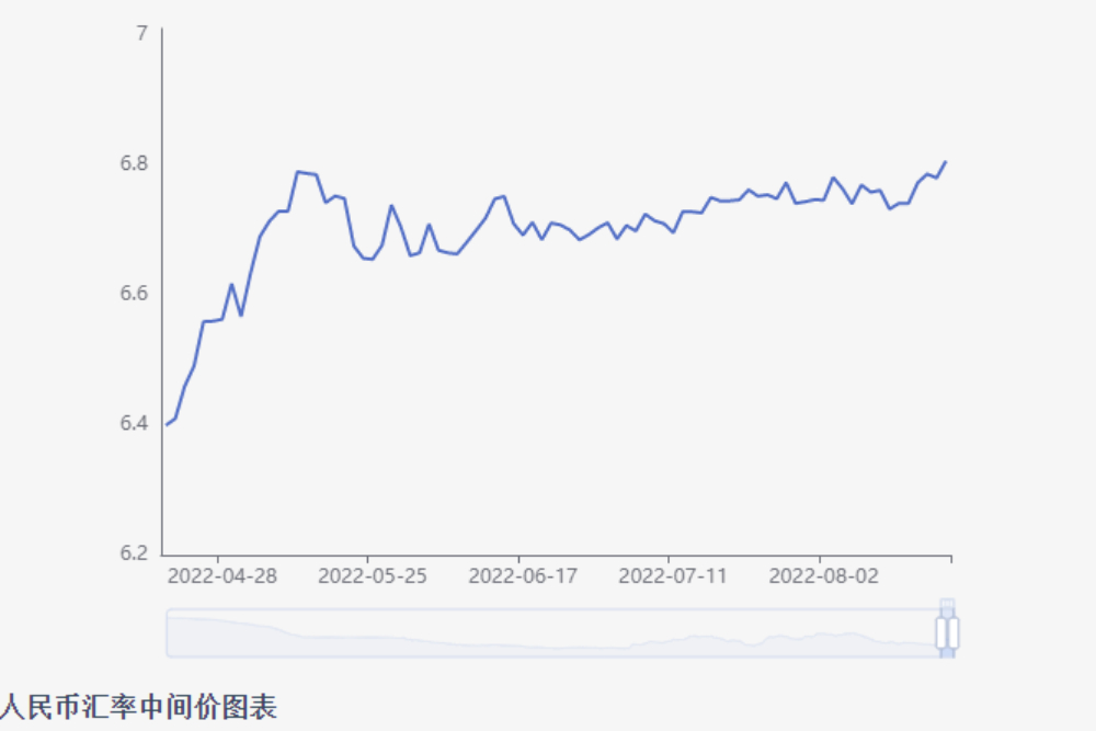 資金仍寬鬆 中國A股市場九月要衝鋒? 42 cn