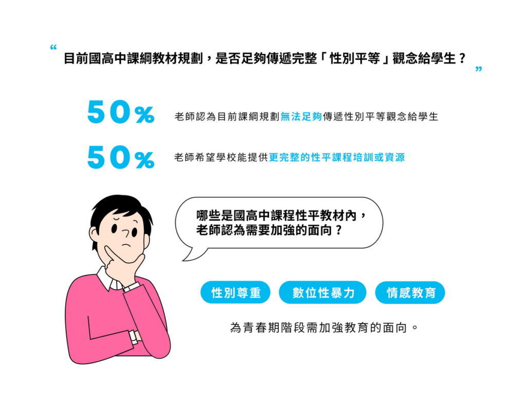 愛康進行國高中師生性別平等認知調查,5成老師認為課綱不足傳遞性平觀念。圖片來源:愛康涼感衛生棉