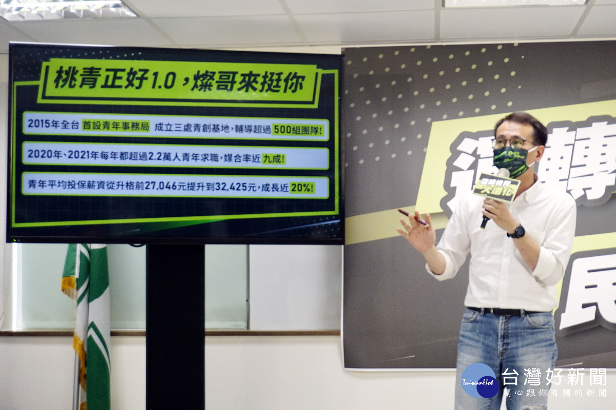 民進黨桃市長參選人鄭運鵬說,鄭文燦發佈桃青正好1.0,使桃園成為全台最有吸引力的直轄市。