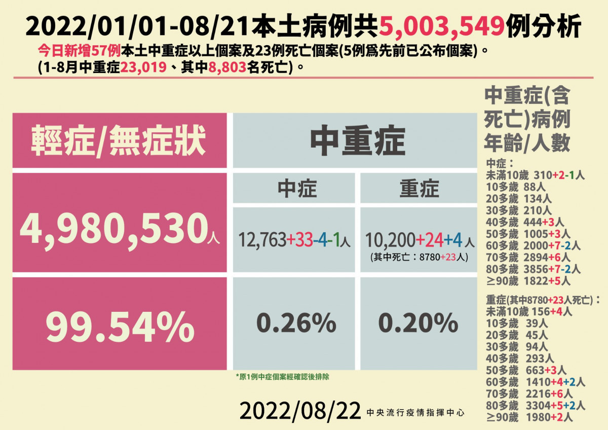 (圖/衛福部疾管署Facebook)