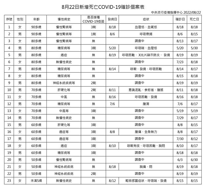 (圖/衛福部疾管署)