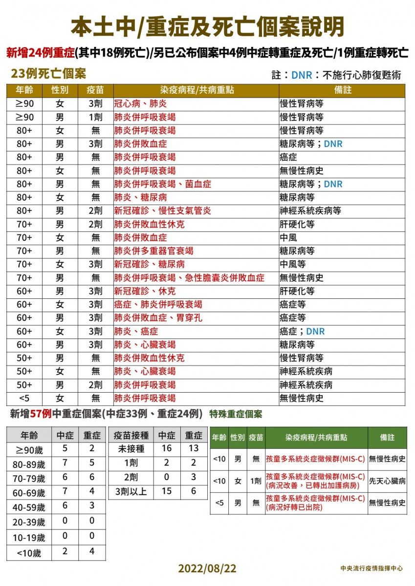 (圖/衛福部疾管署Facebook)