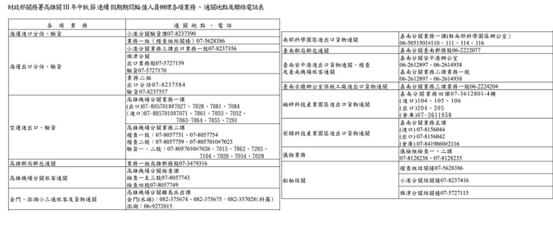 中秋節連續假期高雄關通關服務不打烊