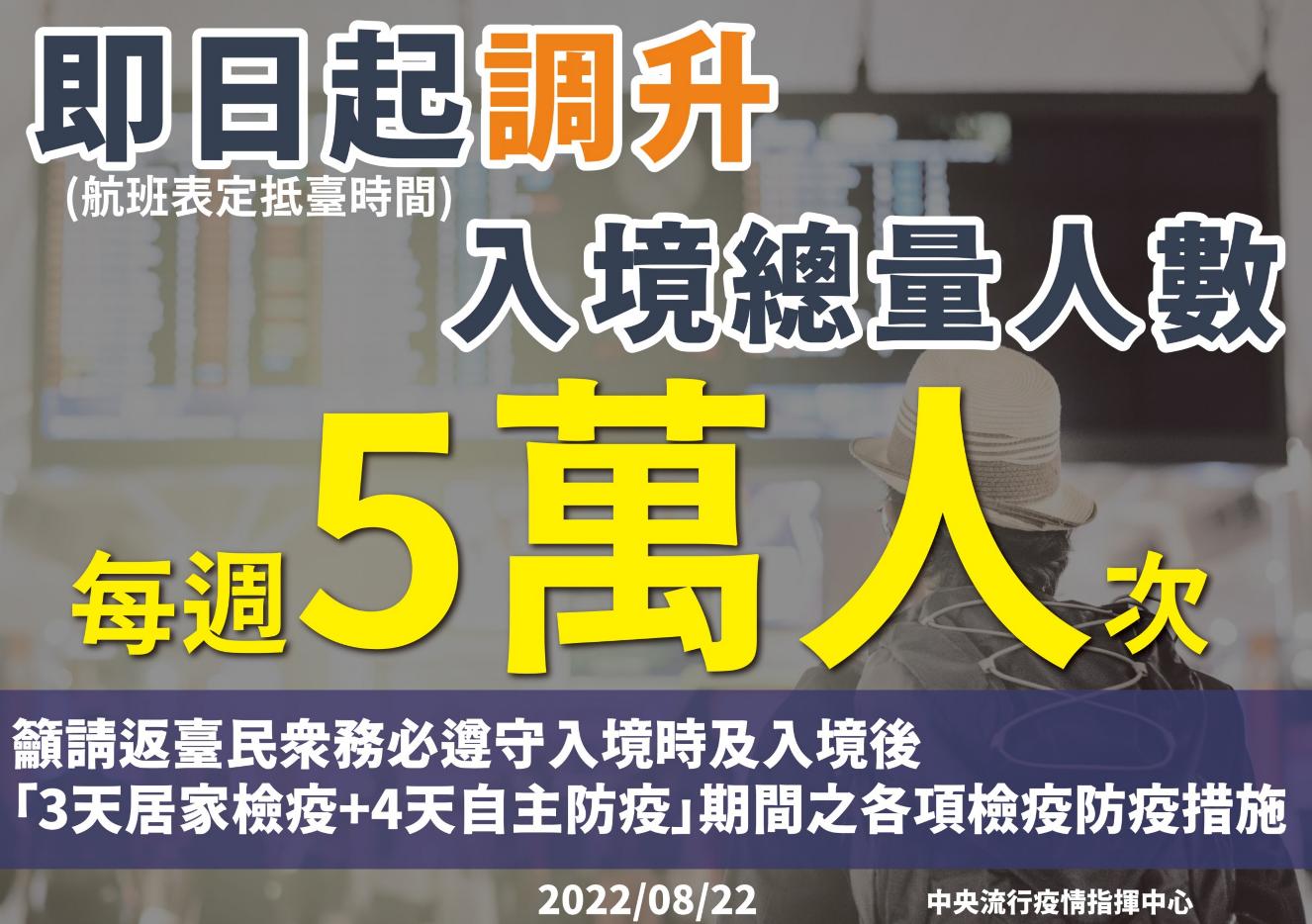 截圖 2022 08 22 下午2.20.37