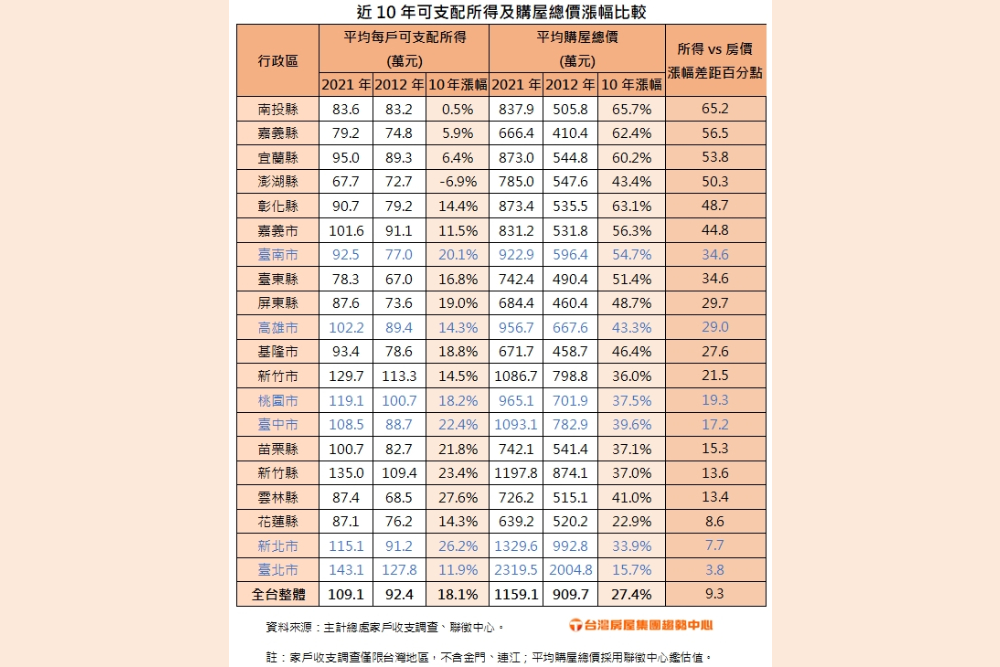匯流照片221220822A003