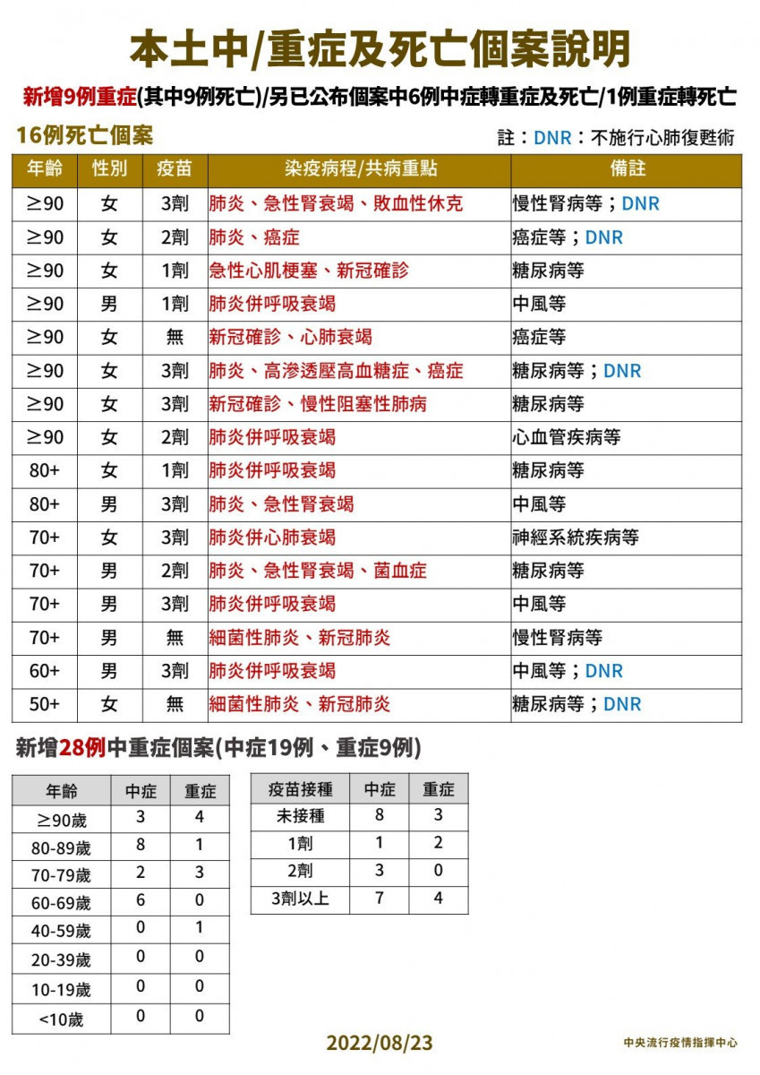 (圖/衛福部疾管署Facebook)