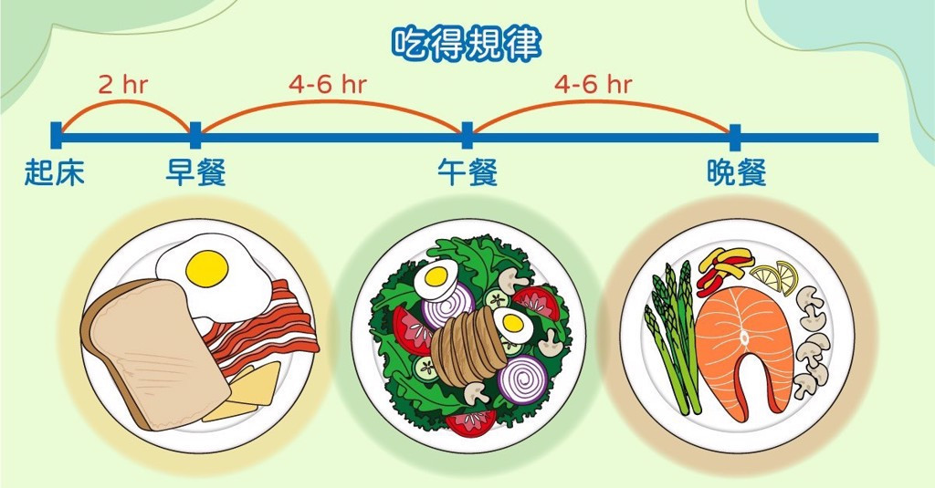 規律飲食習慣能幫助體態維持及血糖穩定,因此就算沒甚麼胃口,還是要讓自己養成定時進食的習慣。(圖/品牌提供)