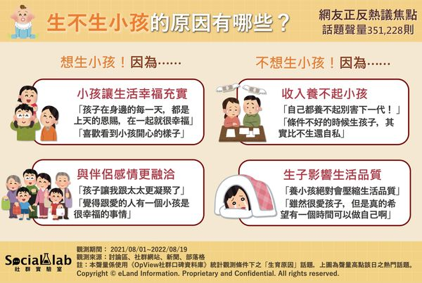 生不生小孩的原因有哪些? 網友正反熱議焦點 (1).jpg