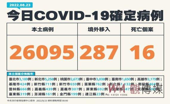 面對疫苗採購封存30年質疑 指揮中心:台灣每劑765元日本622元