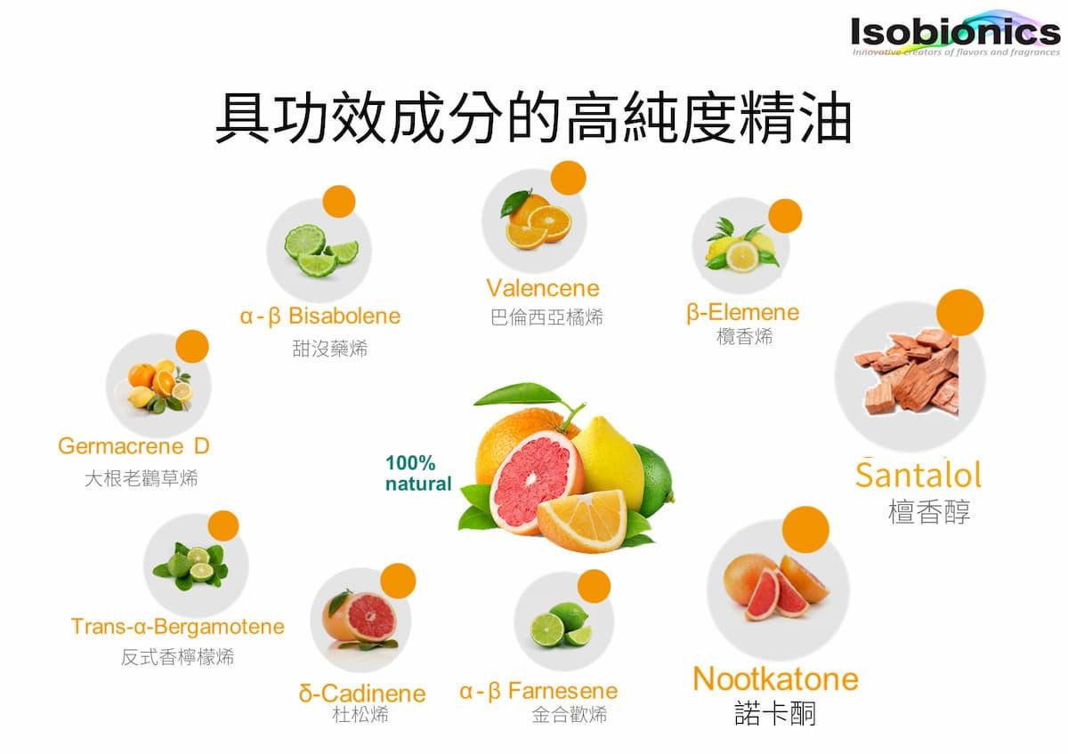 高純度精油只要極少量就有效果,各具獨特功效,滿足不同需求。