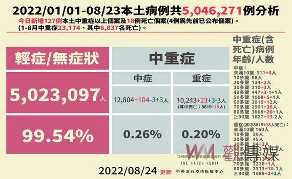 桃園8/26再開社區接種站 8/28開設嬰幼兒社區接種站