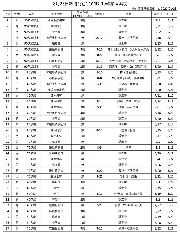 (圖/衛福部疾管署)