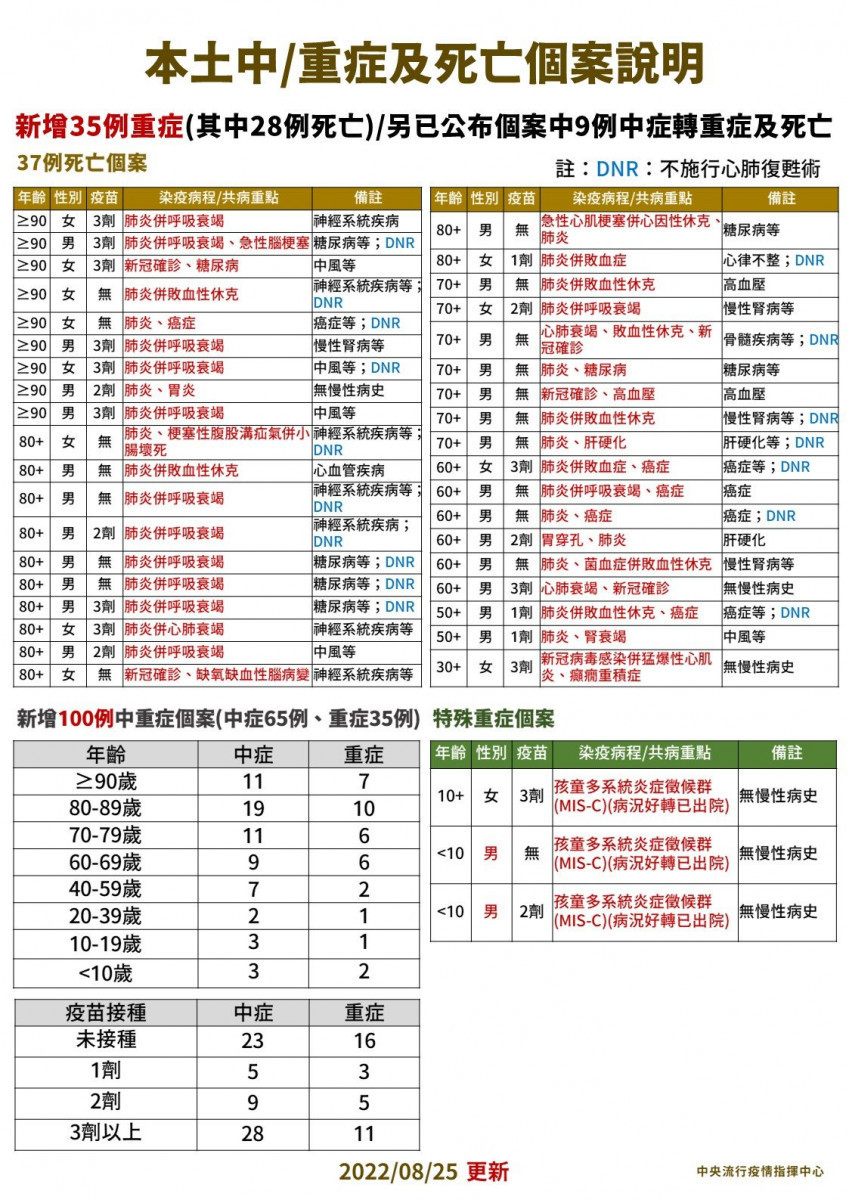 (圖/衛福部疾管署Facebook)