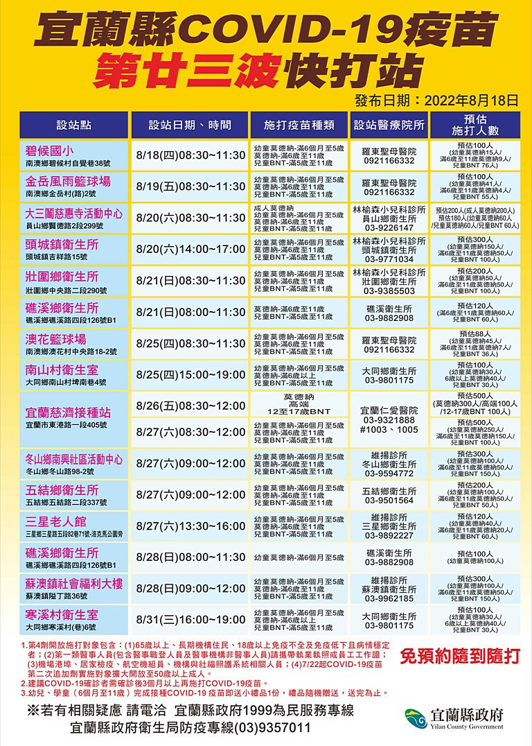 (圖/宜蘭縣府衛生局)