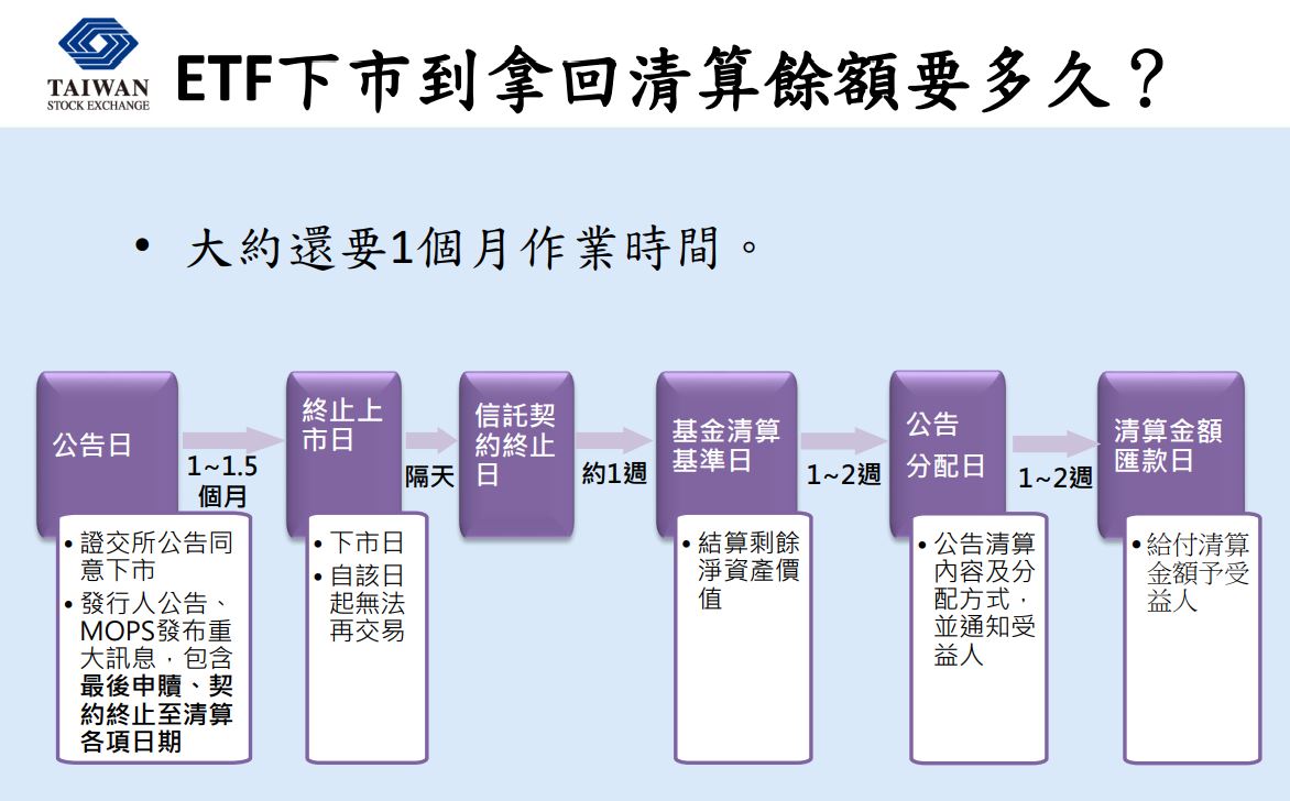 國泰中國A150 ETF 將下市！投資人需注意3 重點一次看懂｜財經