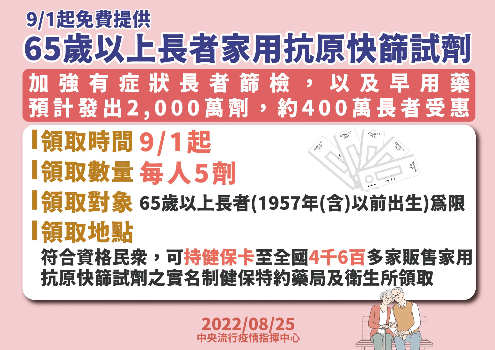 為保障長者健康 9月1日起免費提供65歲以上長者5劑家用抗原快篩試劑