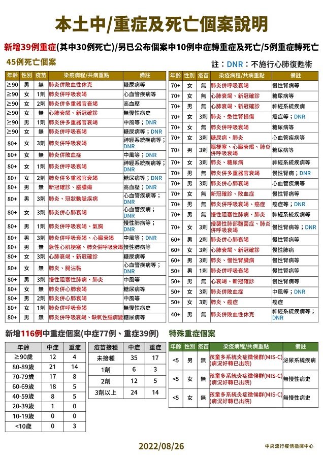 未提供相片說明。
