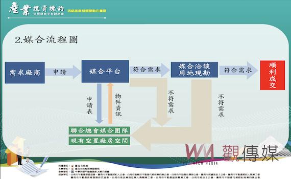 南市府產業投資標的供需媒合平台 公私協力促產業發展