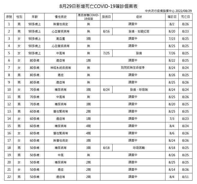 (圖/衛福部疾管署)