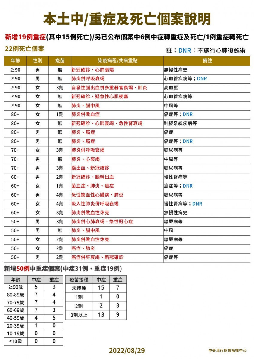 (圖/衛福部疾管署Facebook)