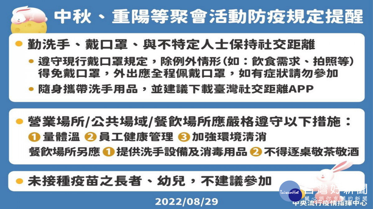 ▲中秋、重陽節將近，高市府發布聚會活動防疫規定。 