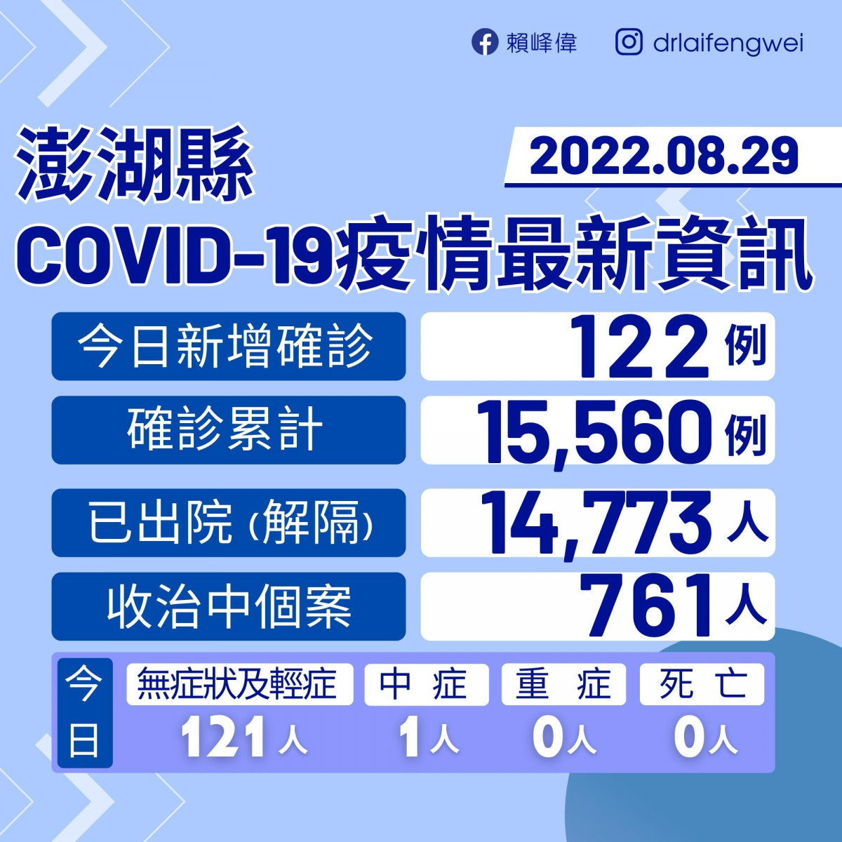 （圖／澎湖縣府新聞科）