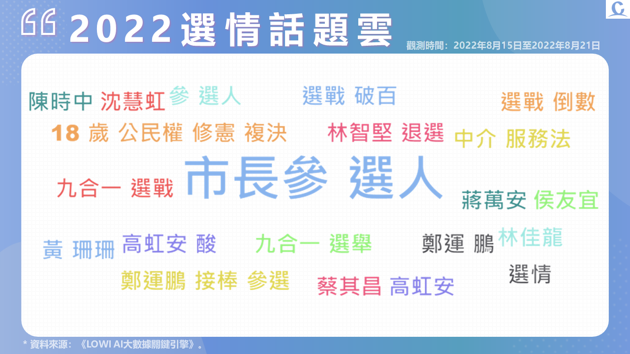 趨勢民調大數據》選前衝刺戰 主戰場回歸首都 陳時中疫苗封存成焦點 105 投影片3