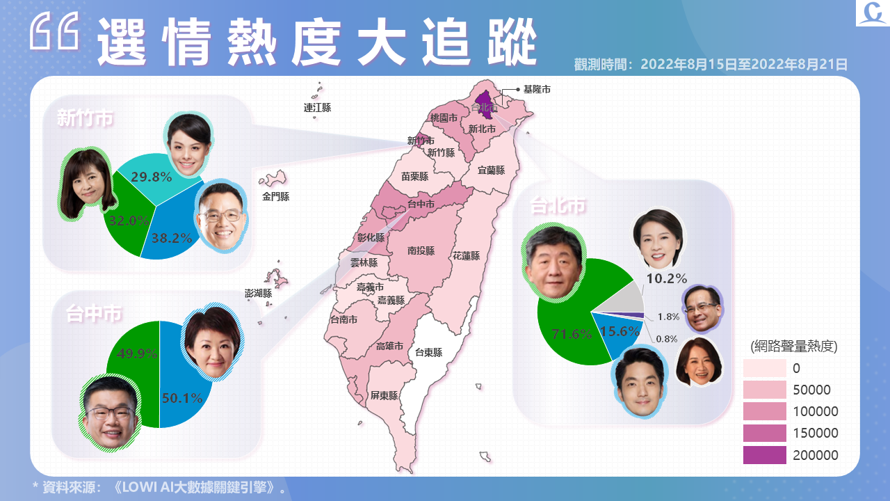 趨勢民調大數據》選前衝刺戰 主戰場回歸首都 陳時中疫苗封存成焦點 106 投影片4