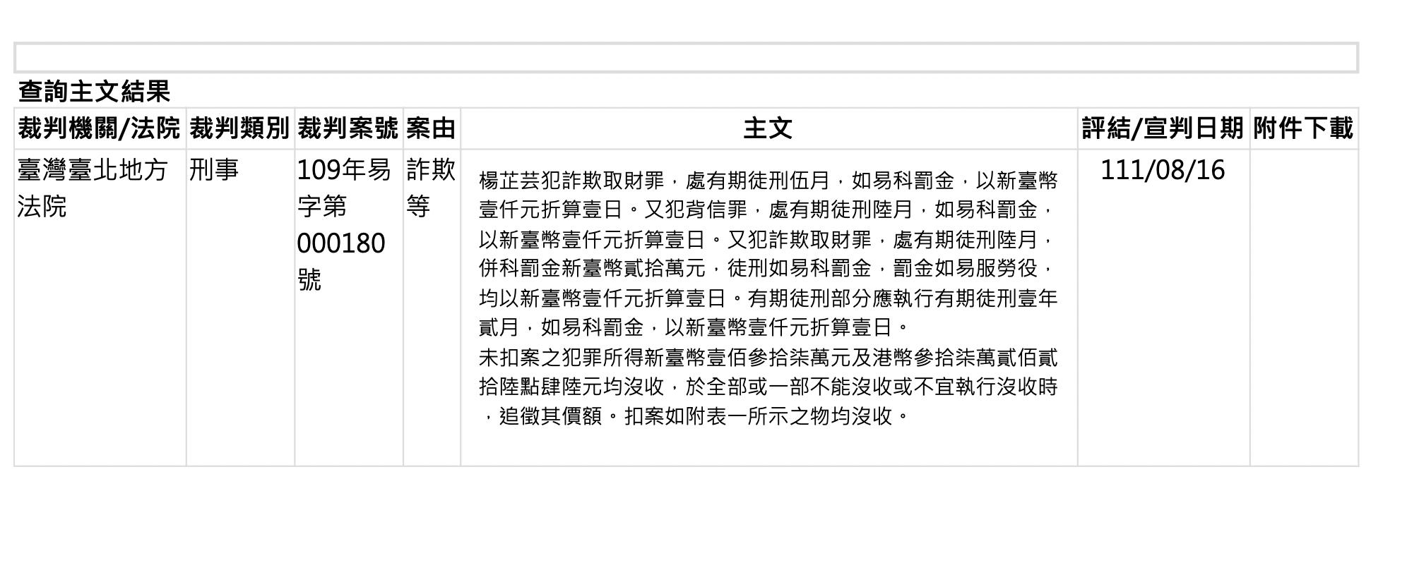 診所、貴婦雙頭騙!醫美經理瞞天過海「詐財上千萬」判1年2月徒刑 52 截圖 2022 08 29 上午11.13.02