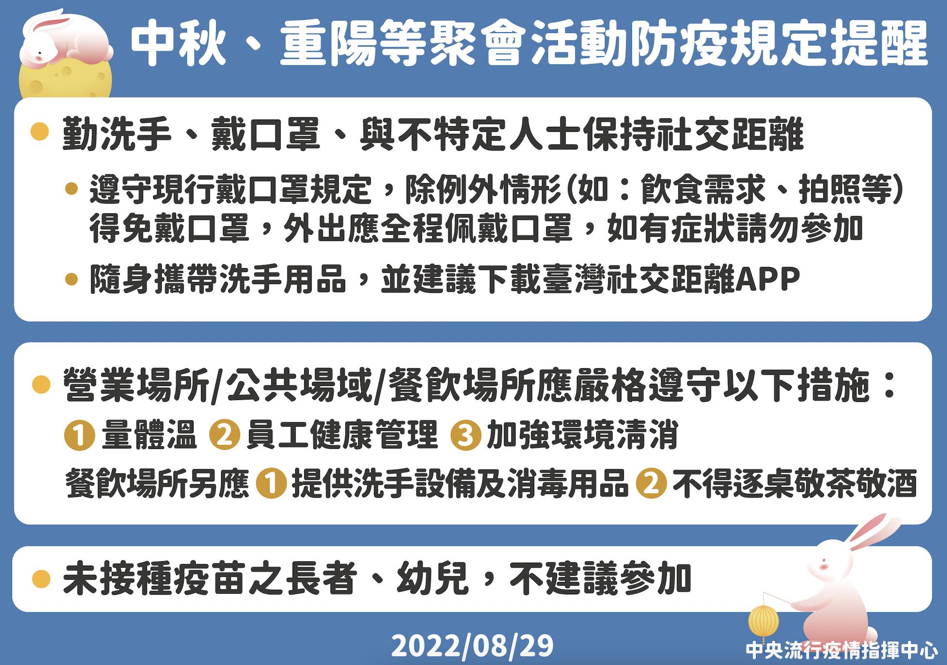 王必勝認了「BA.5疫情已開始」 中秋指引:沒打疫苗老人、小孩禁入烤肉趴 41 截圖 2022 08 29 下午2.23.07
