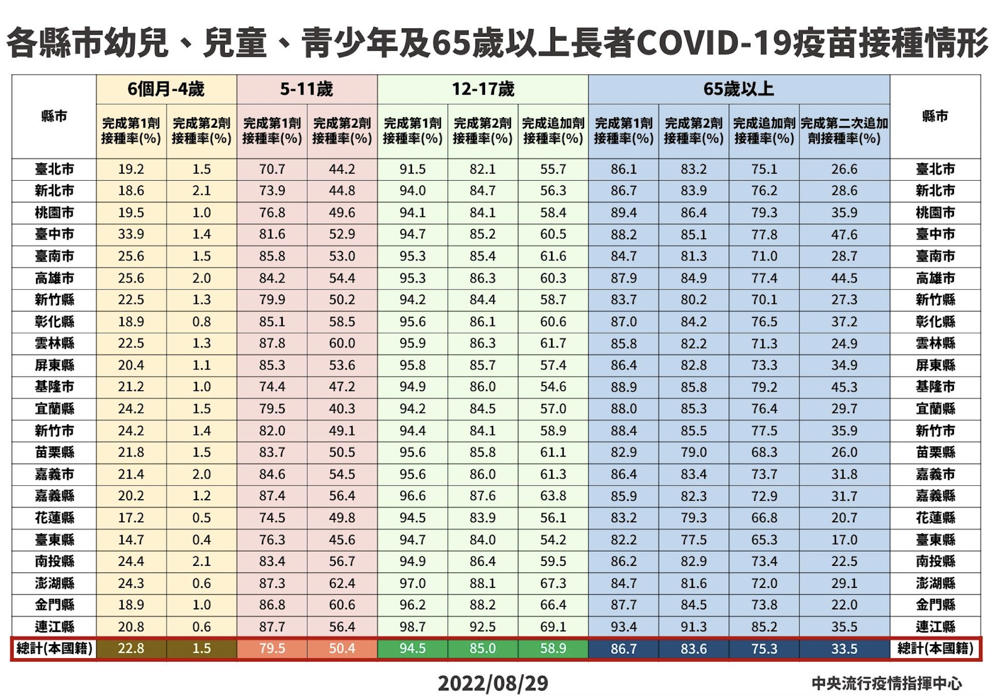 截圖 2022 08 29 下午2.34.34
