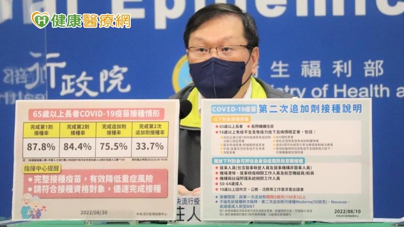 本土+31178 BA.5升溫!第四劑疫苗接種原則一次看