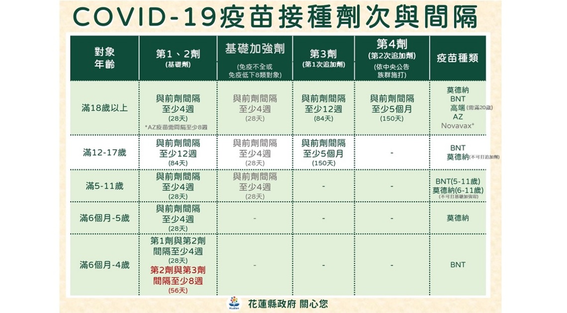 幼兒BNT疫苗8月27日起開放施打 徐榛蔚提醒家長盡速安排寶貝完成接種