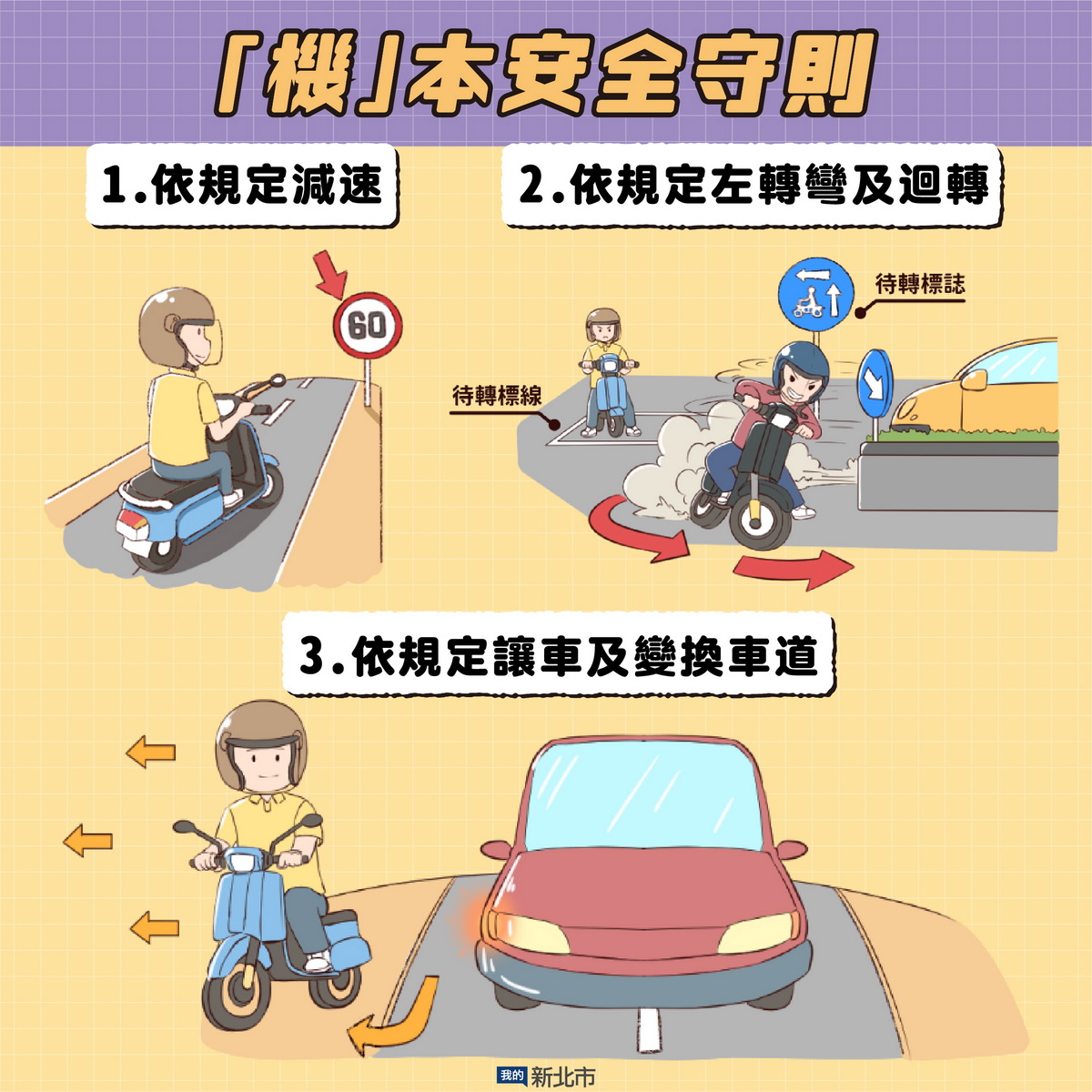 第二關：汽機車防禦駕駛觀念調查｣，透過情境式圖片的介紹，呈現｢機｣本安全