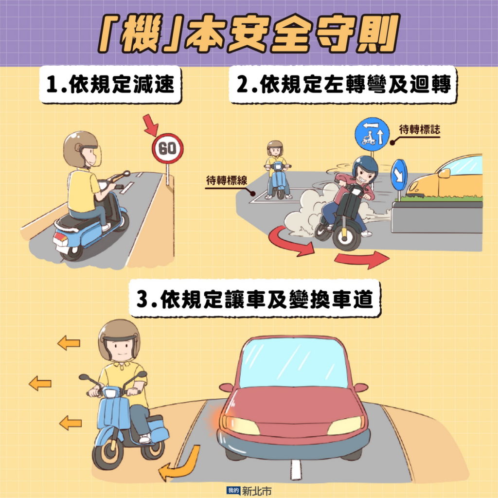 「第二關:汽機車防禦駕駛觀念調查」,透過情境式圖片的介紹,呈現「機」本安全