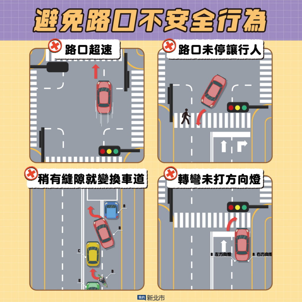 以圖片呈現各種「路口不安全行為」,而各項問題設計主要在測試民否具備汽機車防