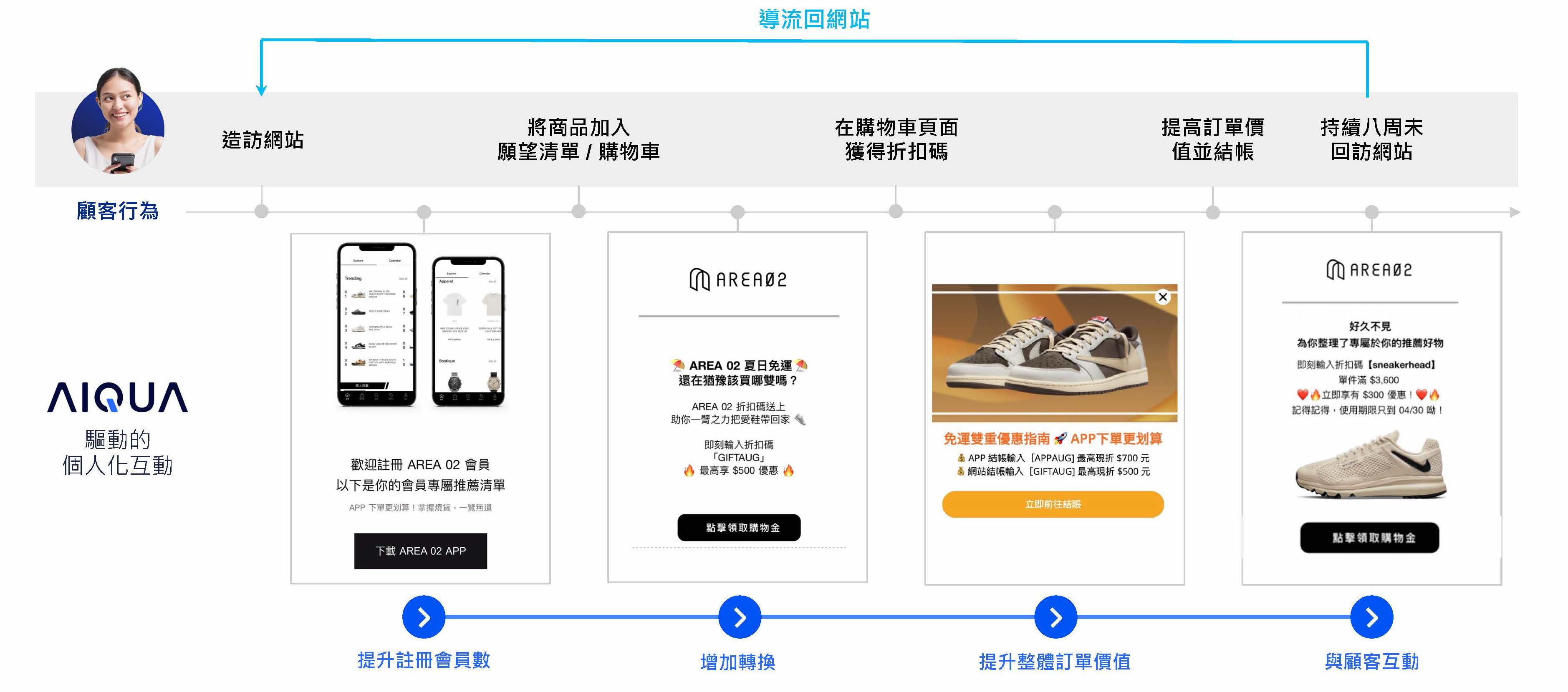 Appier 聚焦三大策略推升 AREA 02 平台業績