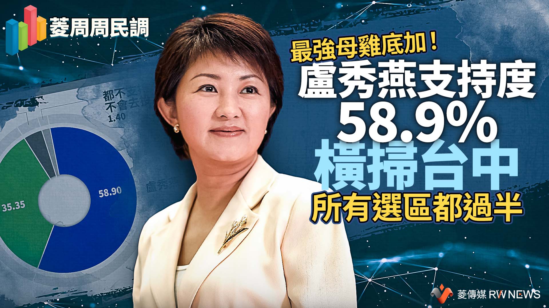 菱周周民調1/最強母雞底加!盧秀燕支持度58.9%橫掃台中 所有選區都過半