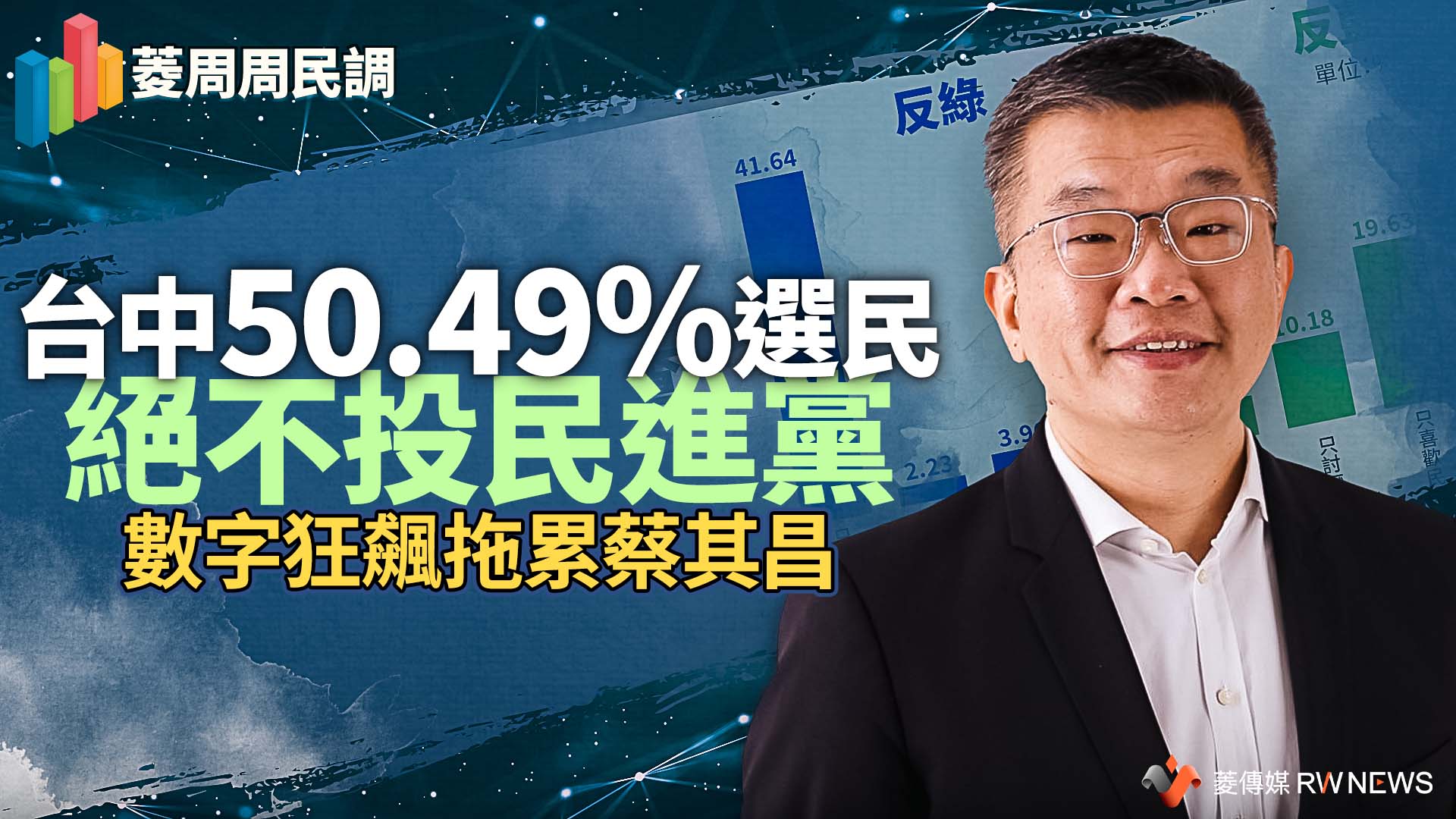 菱周周民調2/台中50.49%選民絕不投民進黨 數字狂飆拖累蔡其昌