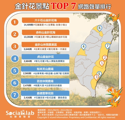 1 金針花景點TOP7 網路聲量排行 (1).jpg