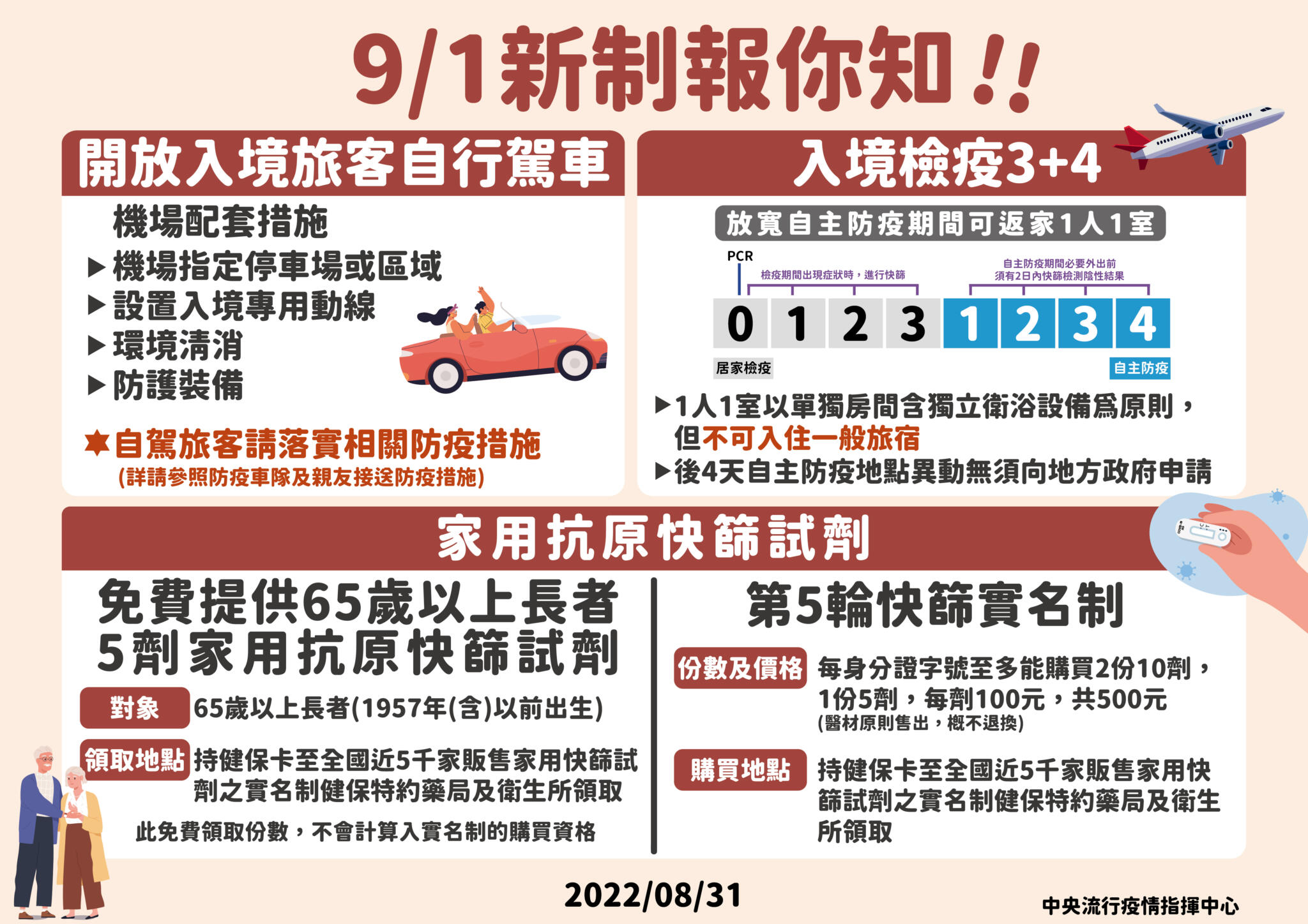 4 0831 9月新制報你知