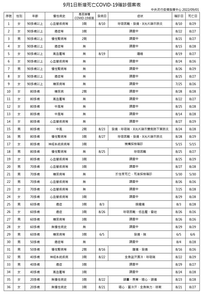 (圖/衛福部疾管署)
