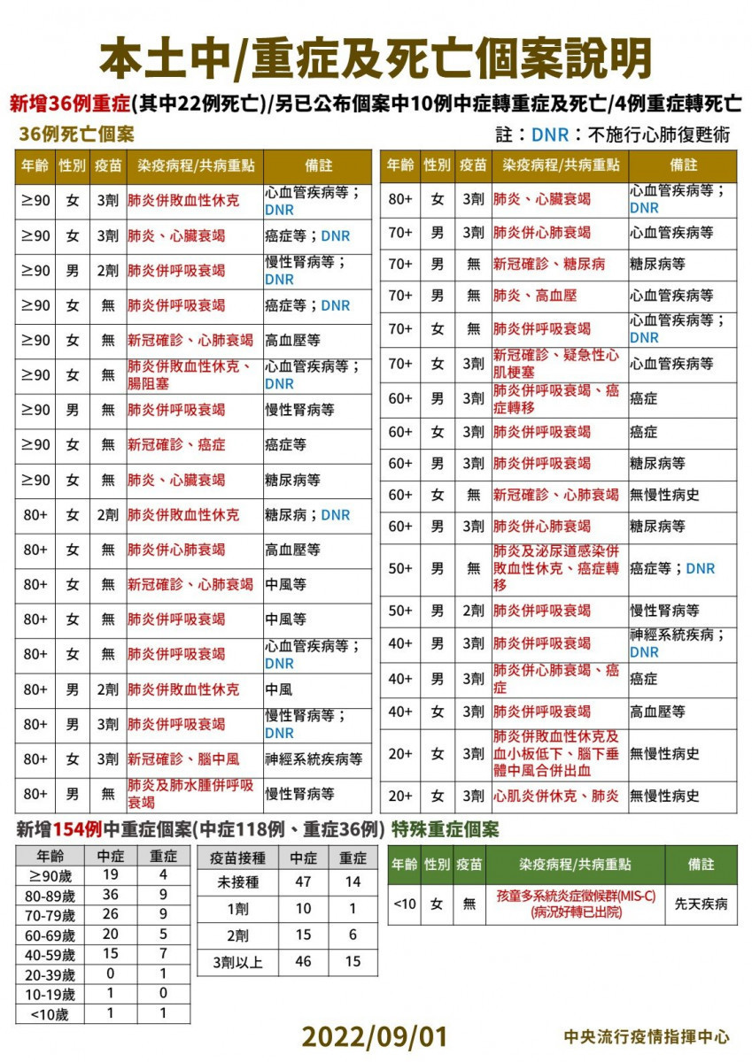 (圖/衛福部疾管署Facebook)