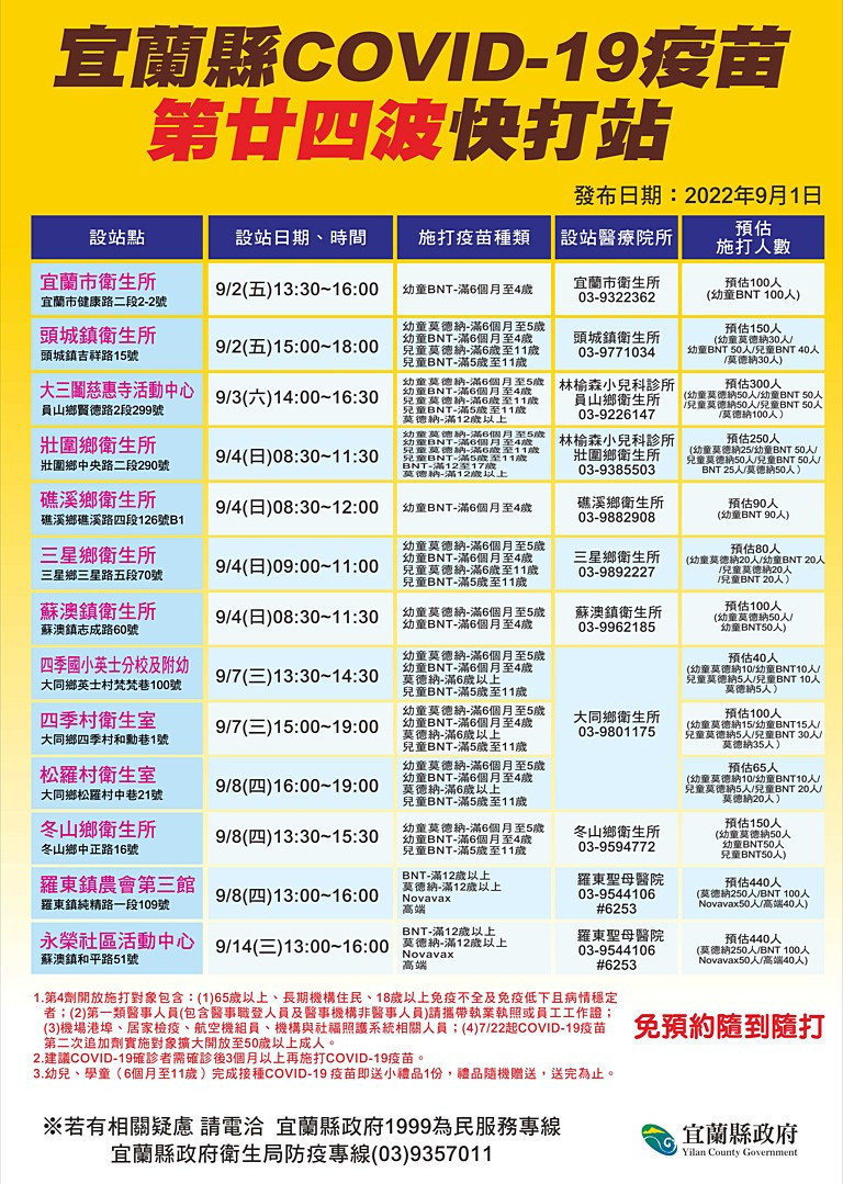 (圖/宜蘭縣府衛生局)