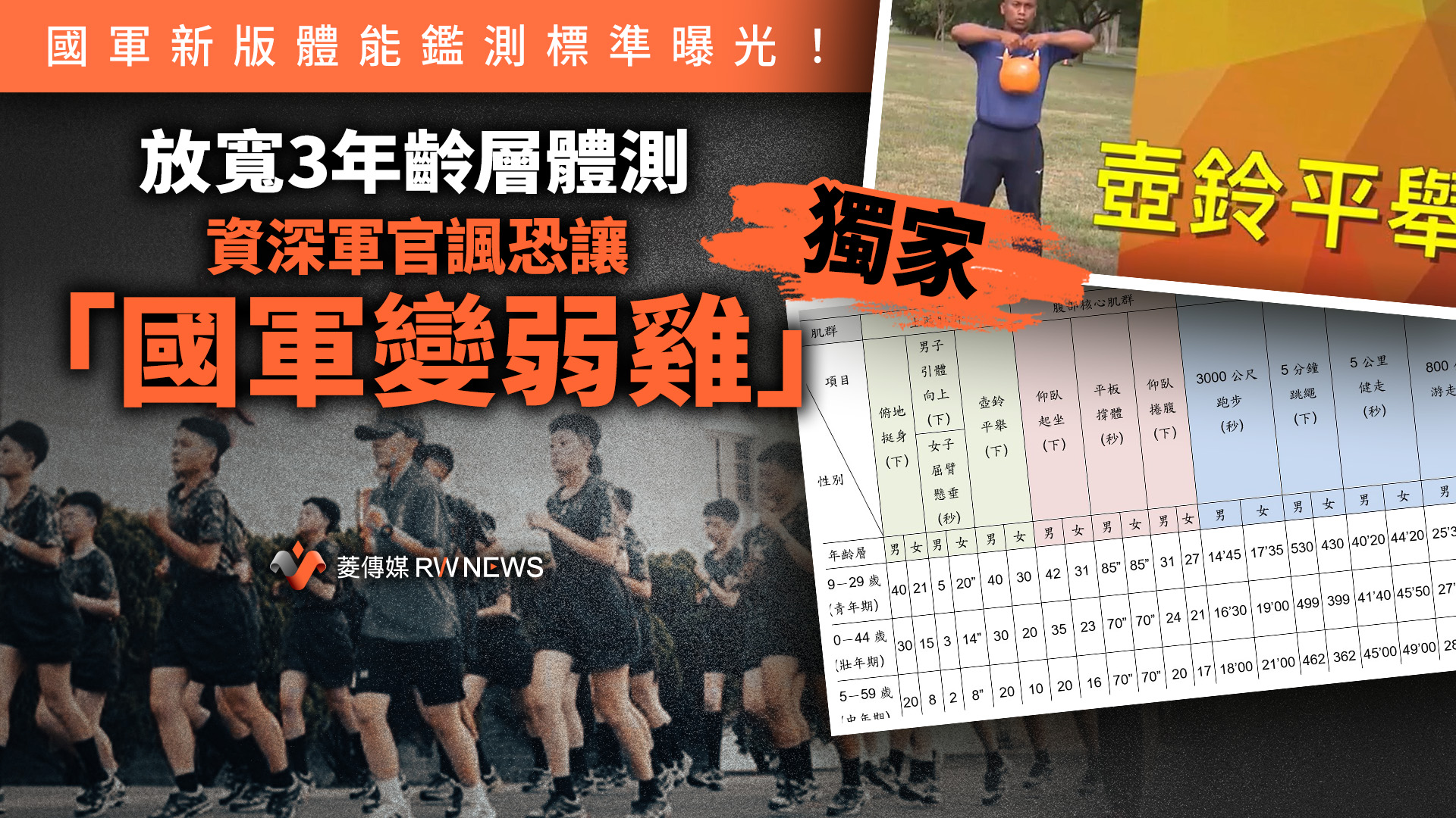 獨家/國軍新版體能鑑測標準曝光!放寬3年齡層體測 資深軍官諷恐讓「國軍變弱雞」