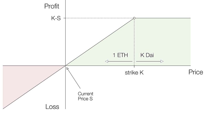 defi