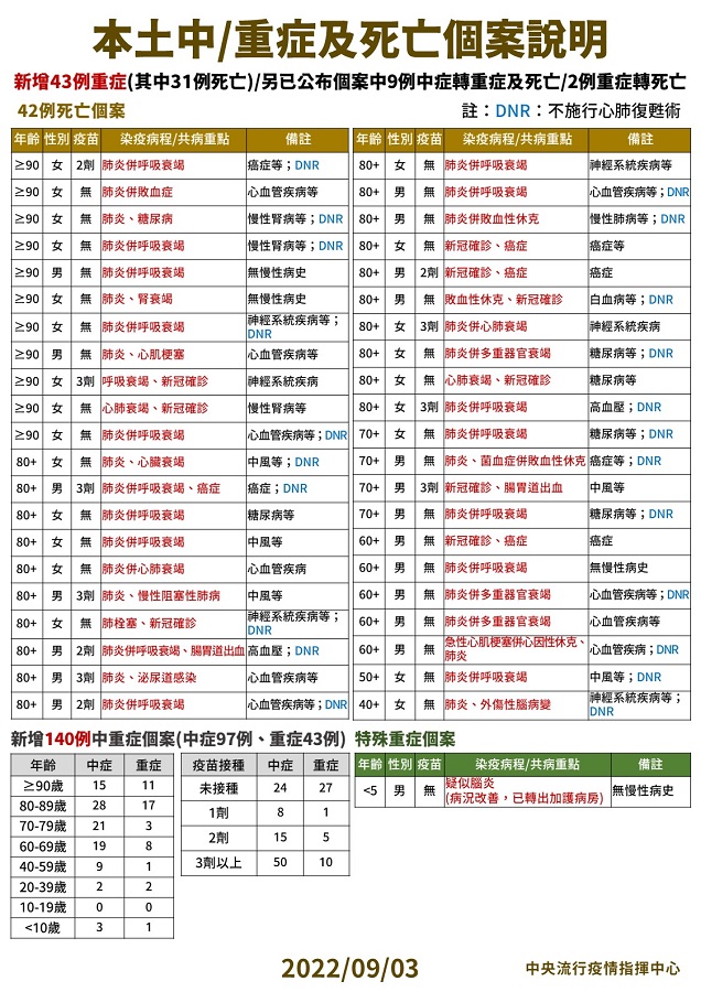 未提供相片說明。