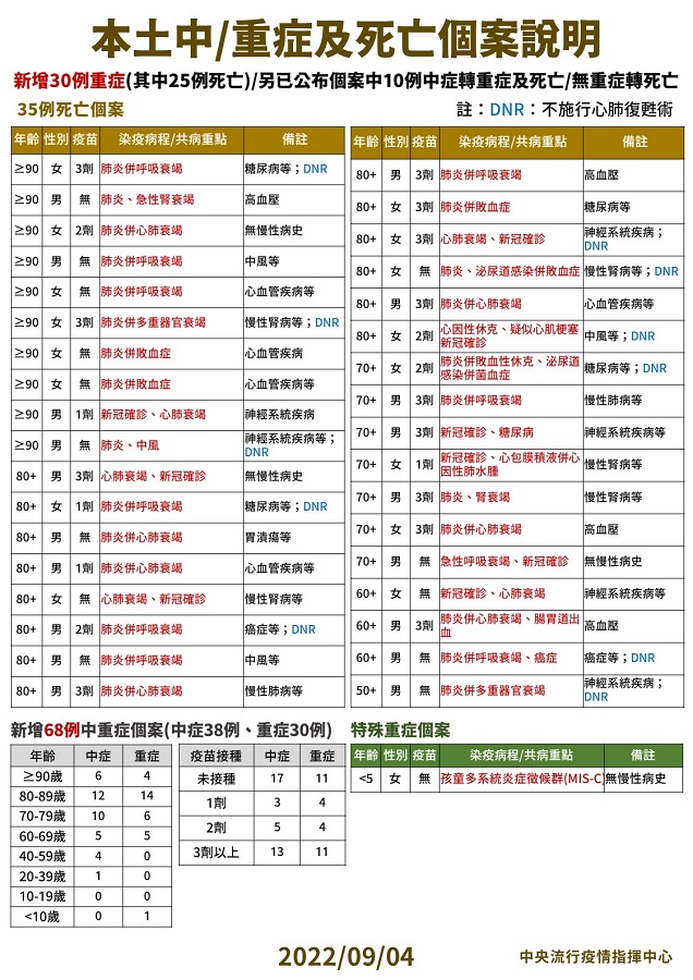 未提供相片說明。